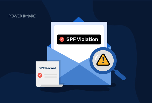 SPF Violation
