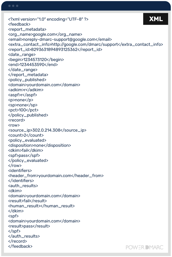DMARC-XML-Report-Raw-Format-