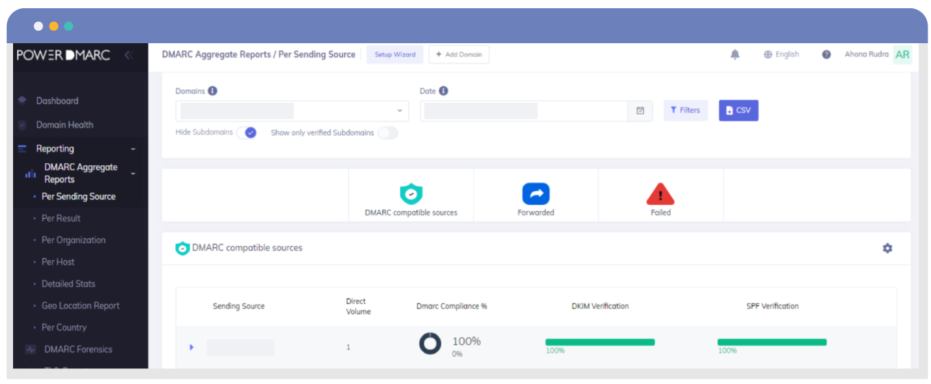 DMARC human-readable reports