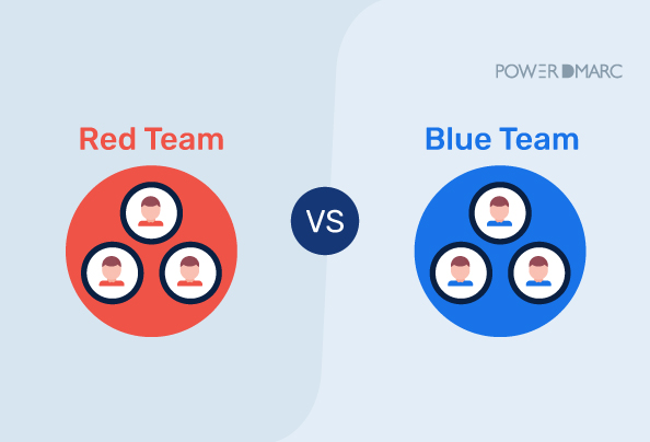 Red Team VS Blue Team